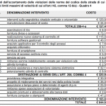 Schermata 2022-06-14 alle 21.26.43